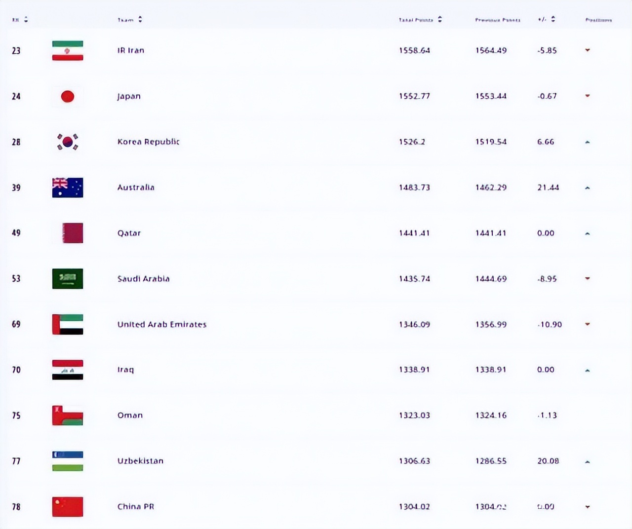 2022年卡塔尔世界杯巡礼之阿根廷,2022卡塔尔世界杯32强巡礼巴西