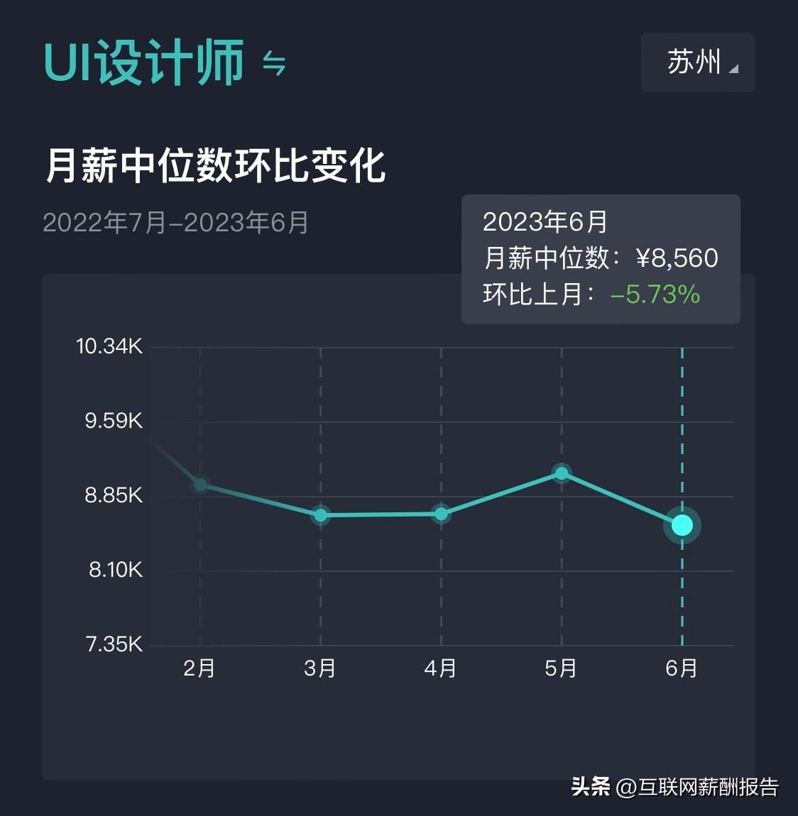 苏州市软件工程师招聘,2023年应届毕业生软件开发岗