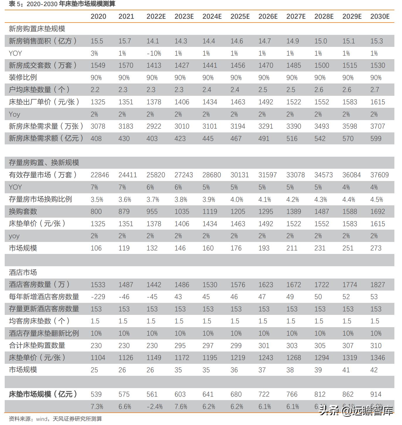 慕思床垫在床垫行业的市场占比,慕思床垫行业前景