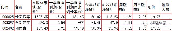 6月18日周四a股投资策略,周四a股重要投资参考
