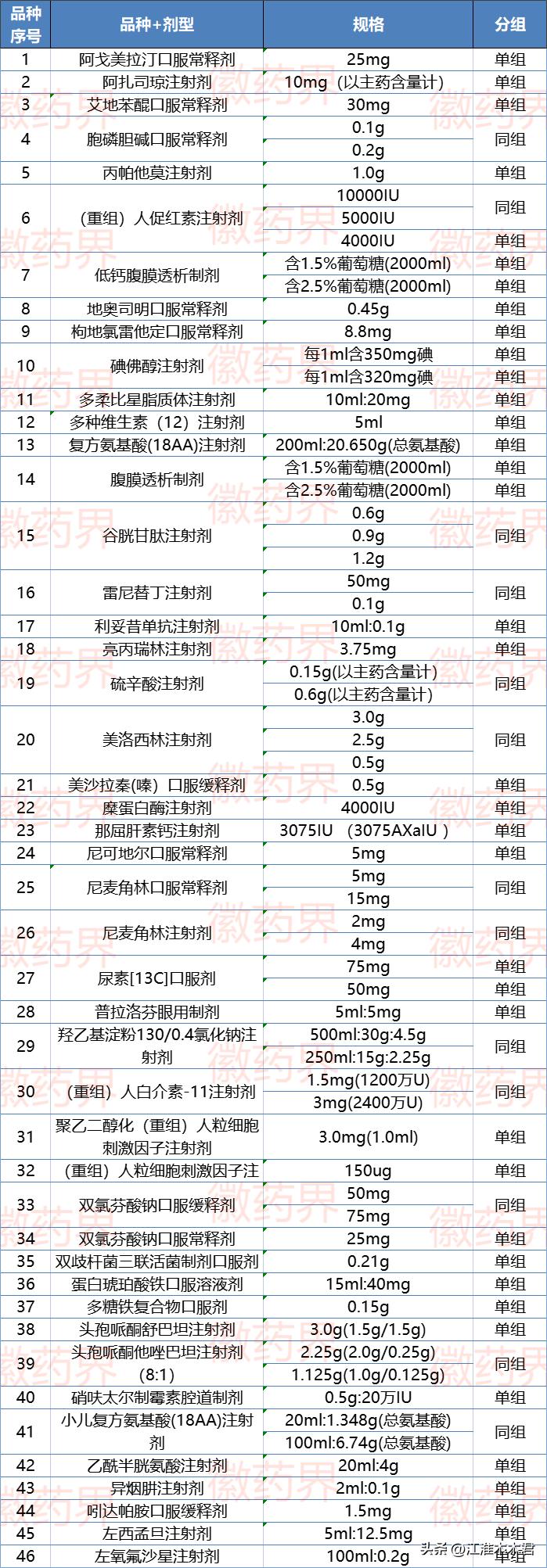 安徽第九批药品集采中标结果公布,安徽省2023年药品集采目录