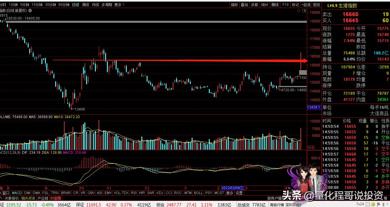 4月19号a股收盘情况分析,4月14日a股资金流向