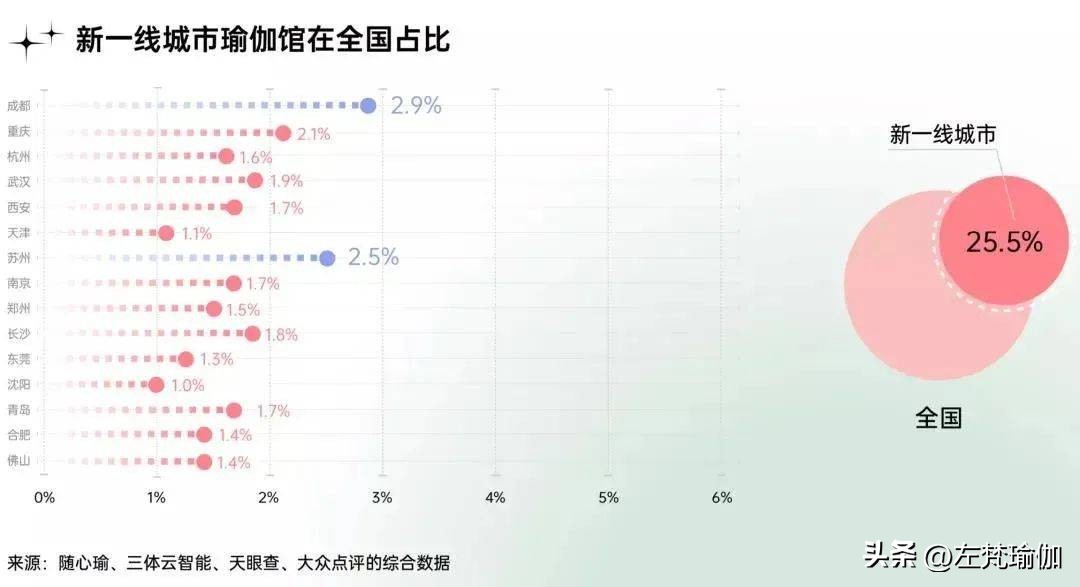 2023年瑜伽行业发展红利期已到，瑜伽老师快速入行攻略