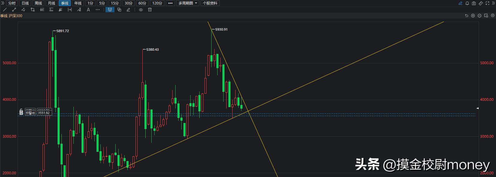 沪指8月整体跌幅5.2%,外资本月共计流出896亿,9月能否逆转?