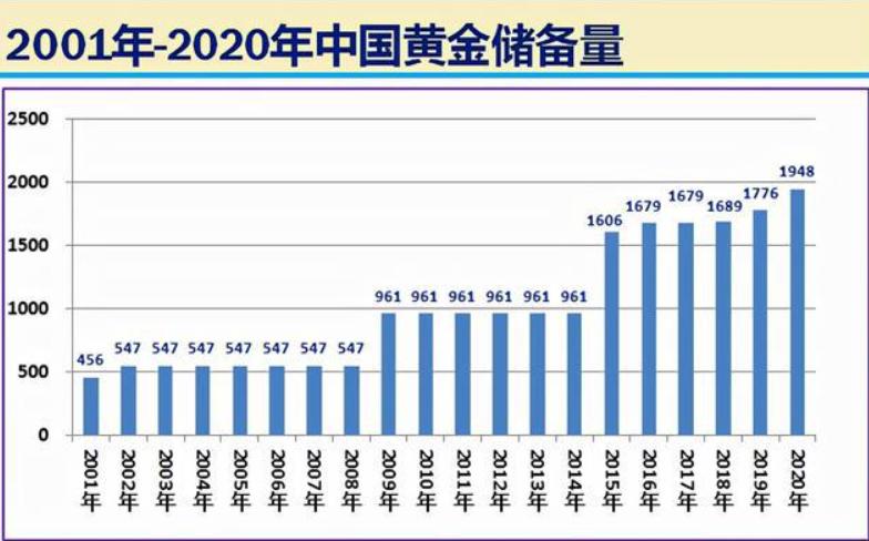 中国存放600吨黄金还能运回去吗,我国600吨黄金放在美国了吗