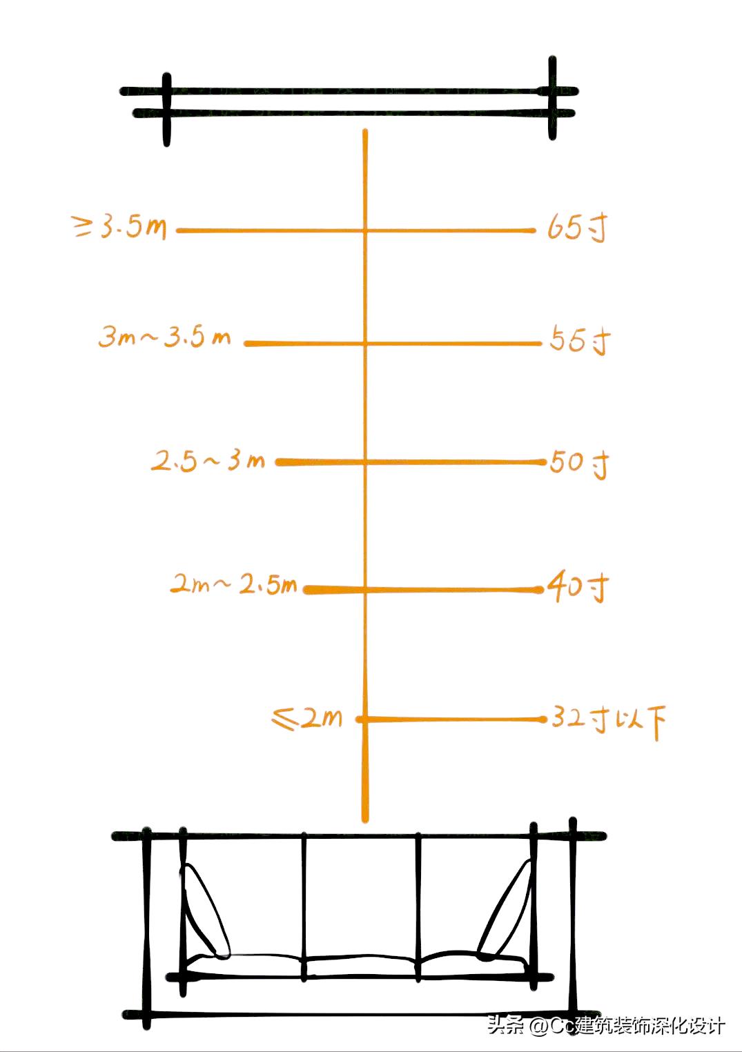 客厅设计要注意的细节,正规客厅设计注意事项