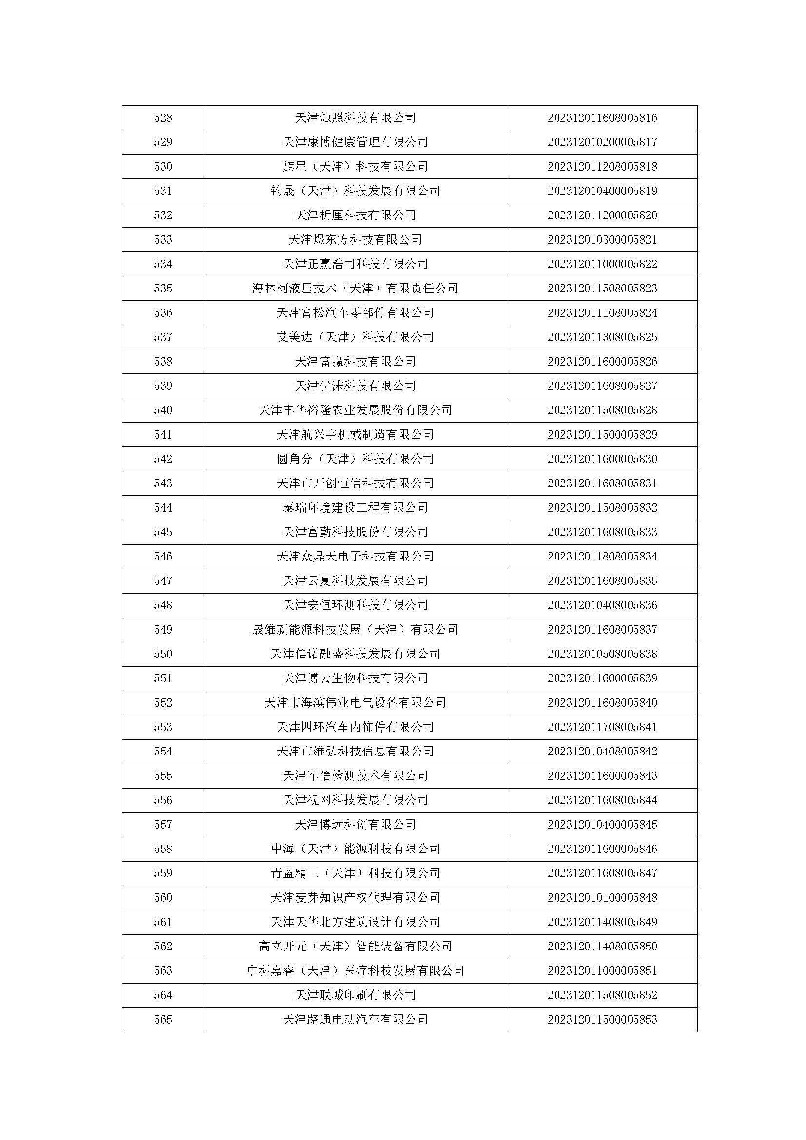 天津市五批领军企业名单,天津入库科技领军企业名单