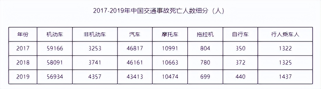 中国的飞机安不安全,飞机的安全性是怎么算出来的