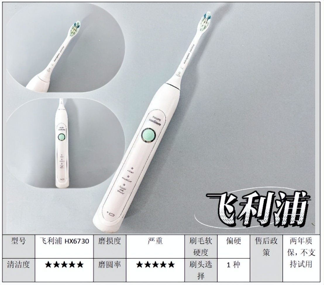全网热门电动牙刷测评：六大维度深度实测，精准排雷