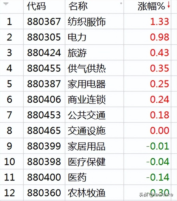股市每日如何看盘,股票交易15分钟看懂