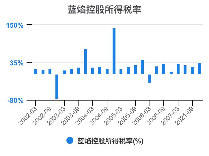 蓝焰控股2024年目标价,预测一下蓝焰控股走势