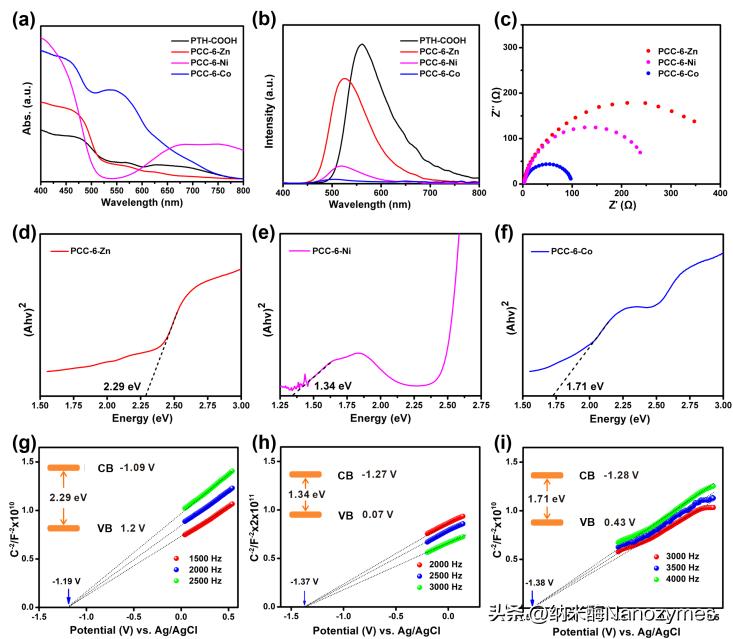 【转载】Angew.Chem.|分子笼调控活性氧物种模拟酶的特异性