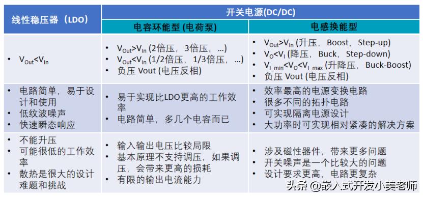 LDO电源,LDO电源布局需要注意什么