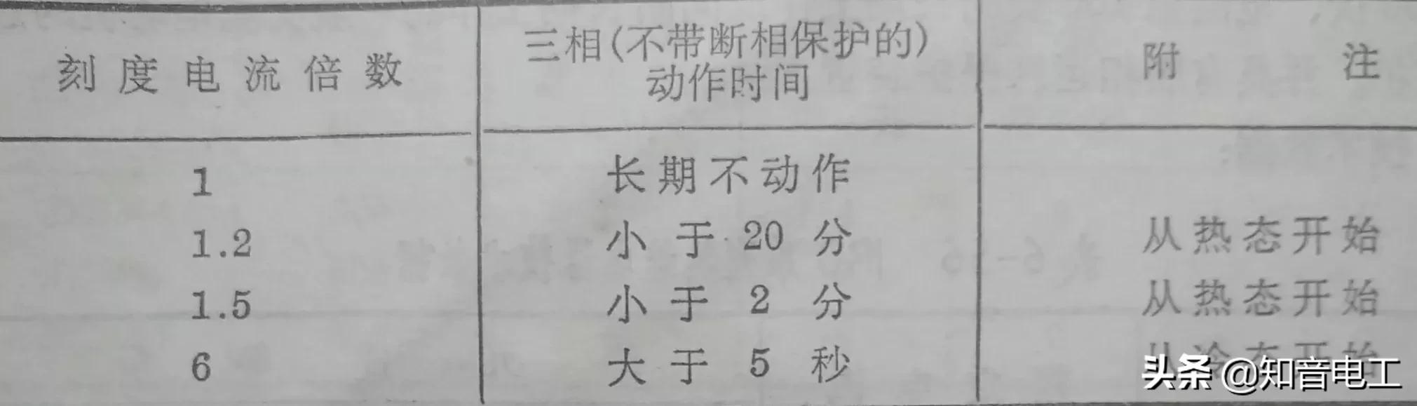 lrd12c热过载继电器型号意义,24v小型继电器型号参数大全