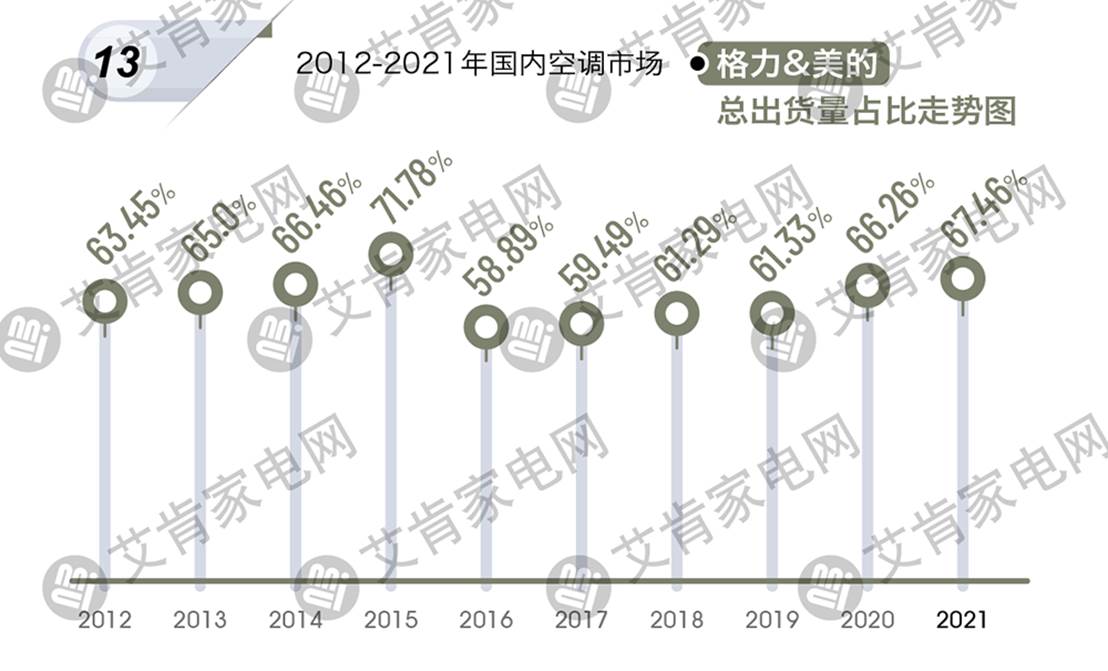 2021年度中国空调产业盘点
