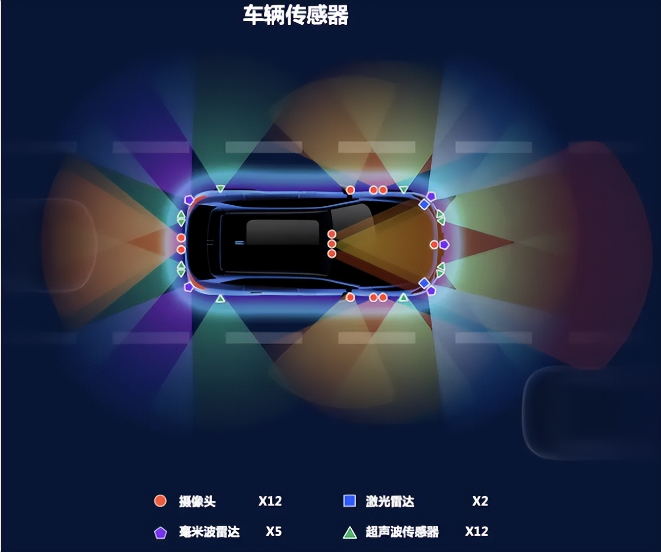 fsd进入中国汽车会降价吗,fsd入华未来已来