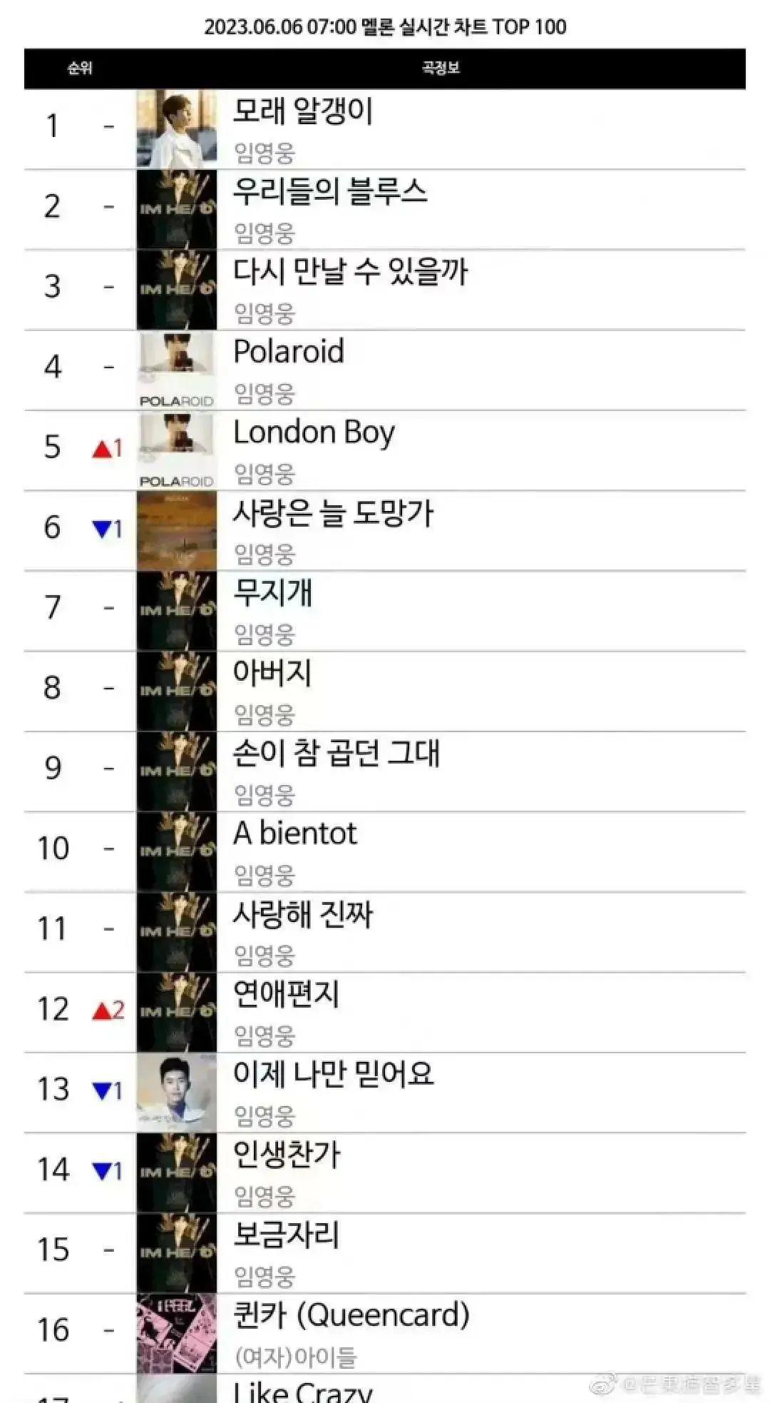 周杰伦杀疯韩流,周杰伦横扫乐坛