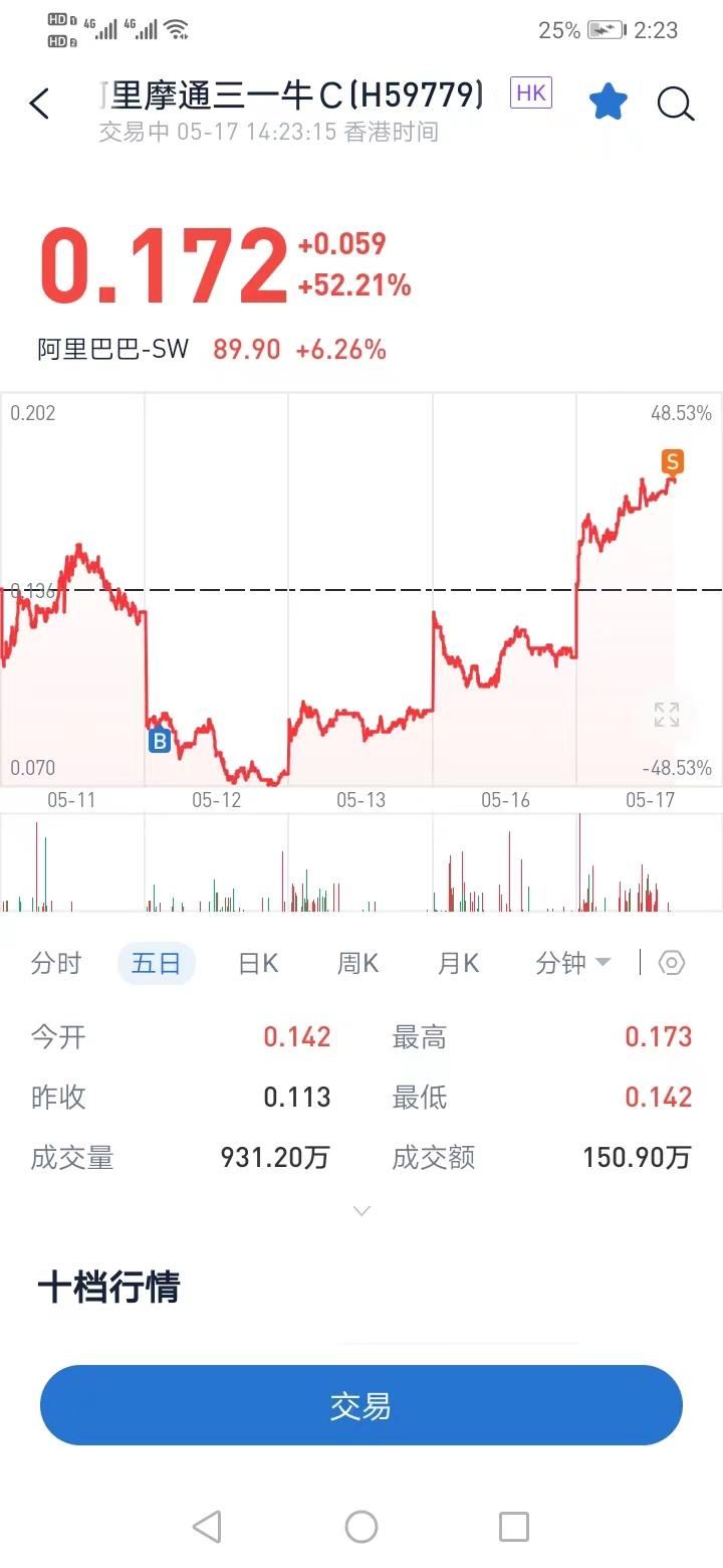 2020年10月27日恒指期货分析,2021年12月20日恒指行情分析