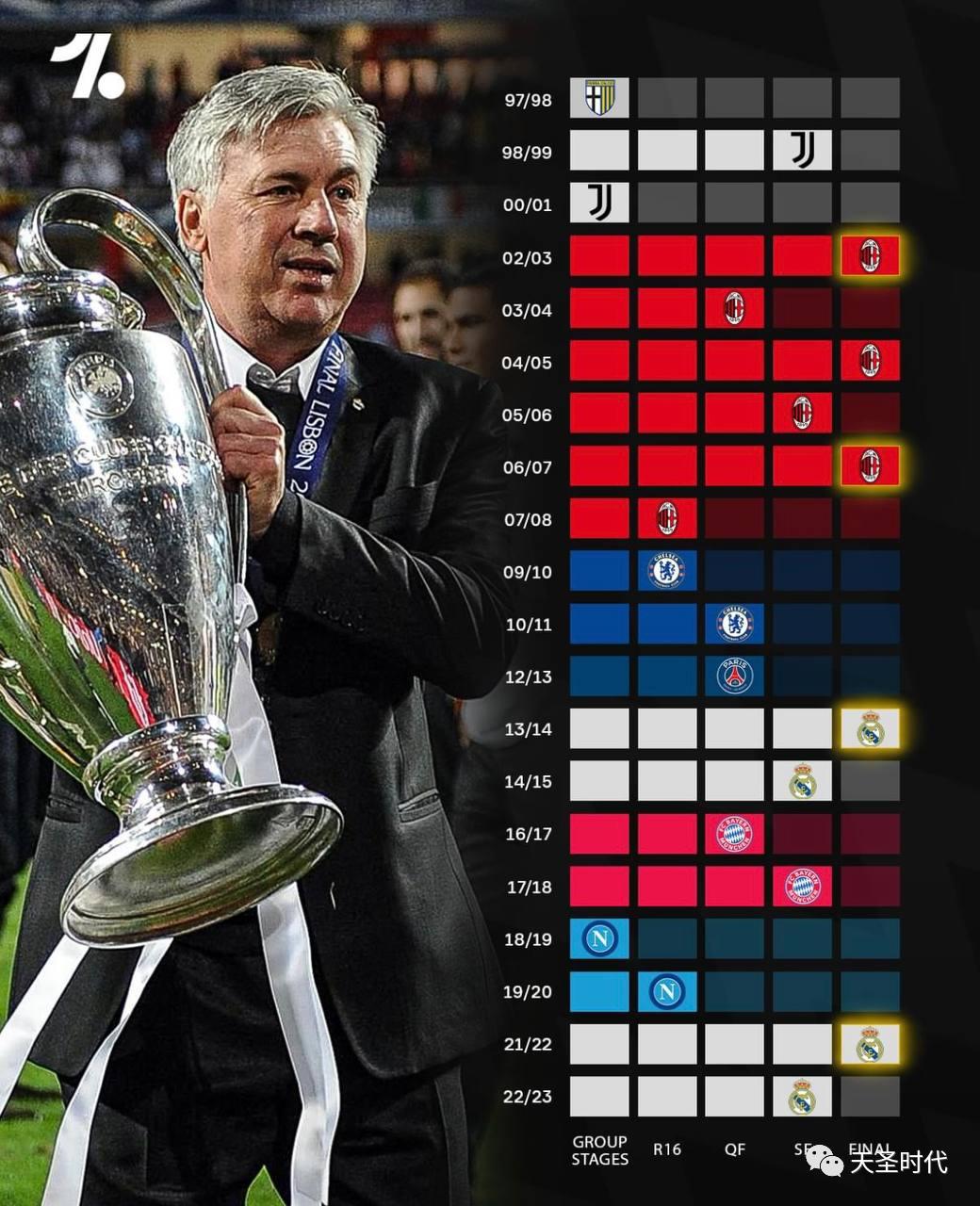 欧冠决赛巅峰之战曼城vs切尔西,足球欧冠联赛曼城晋级八强