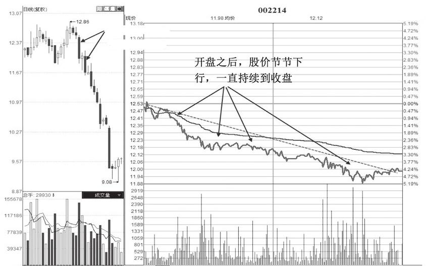 a股依然出现了难得一见的牛股,a股后期大概率上涨的股票