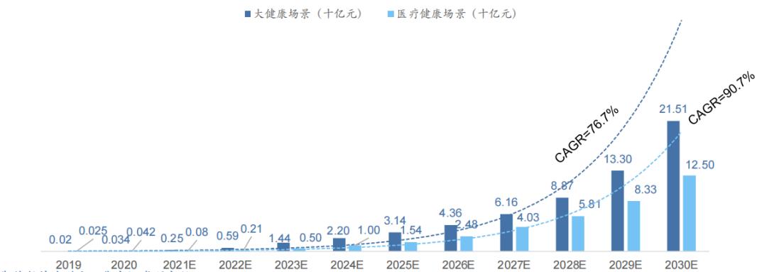智慧医疗产业链分析,智慧医疗的探索与研究报告