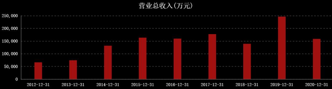 国际油价连涨七周,石油股国际油价创新高