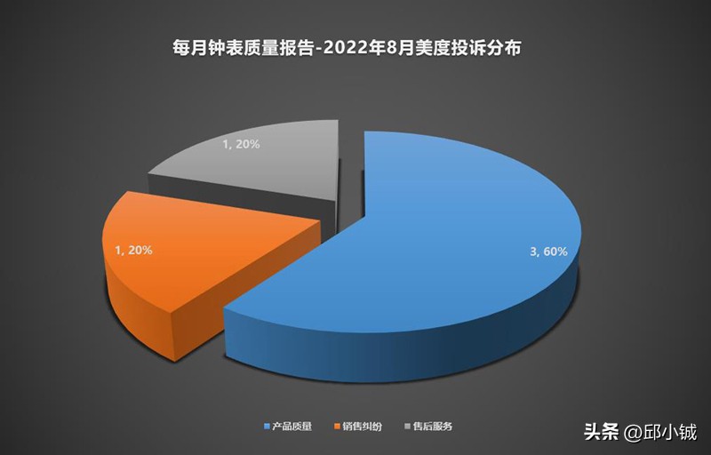三亚免税店买表有保修吗,三亚免税店买表的弊端
