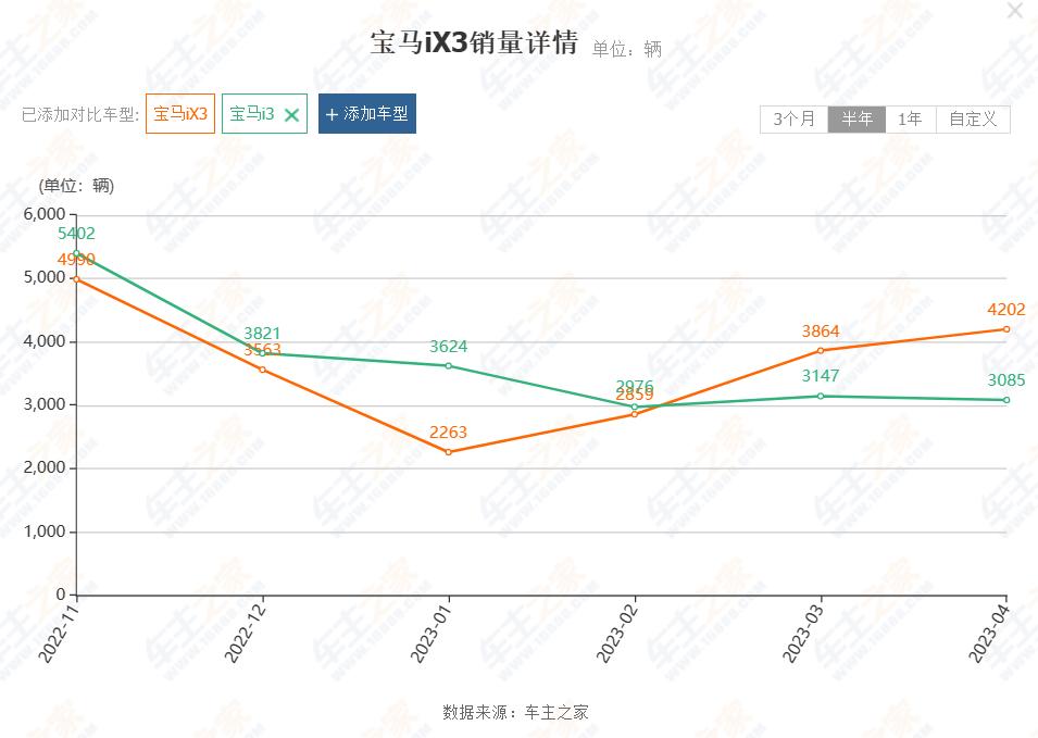 奔驰eqe新suv优惠后多少钱,奔驰eqesuv还会降价吗