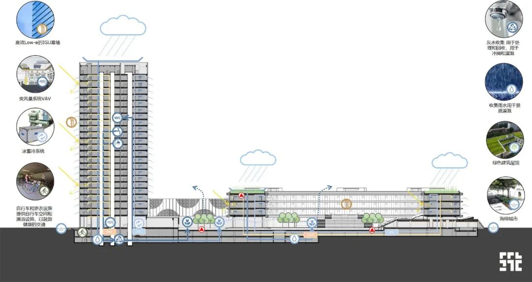 360天津创业平台——零与壹的无限创新/筑土国际