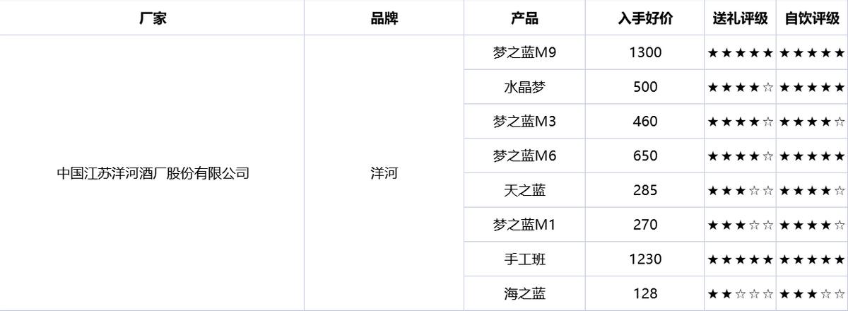 买酒省钱技巧有哪些,如何买酒便宜不被坑