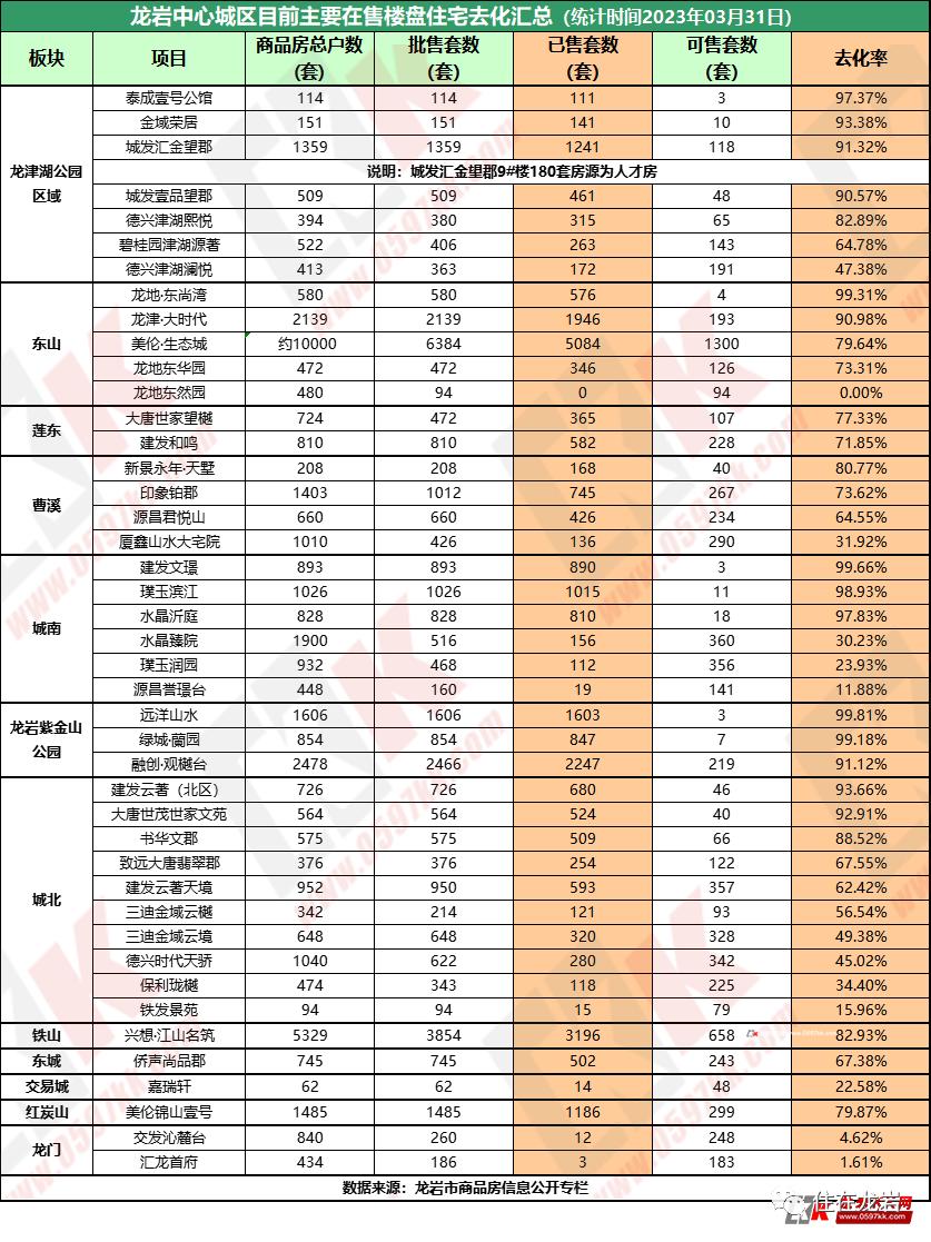 龙岩新地块规划竞标,龙岩新地块