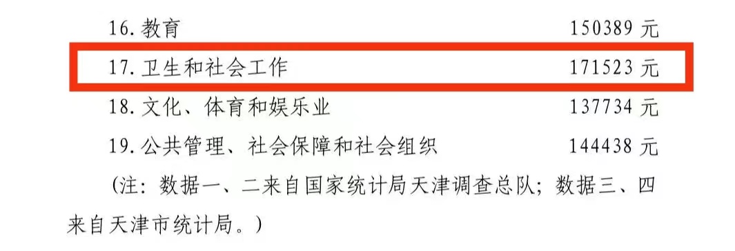 在天津如何才能有个高收入工作,天津月薪三万都有哪些工作