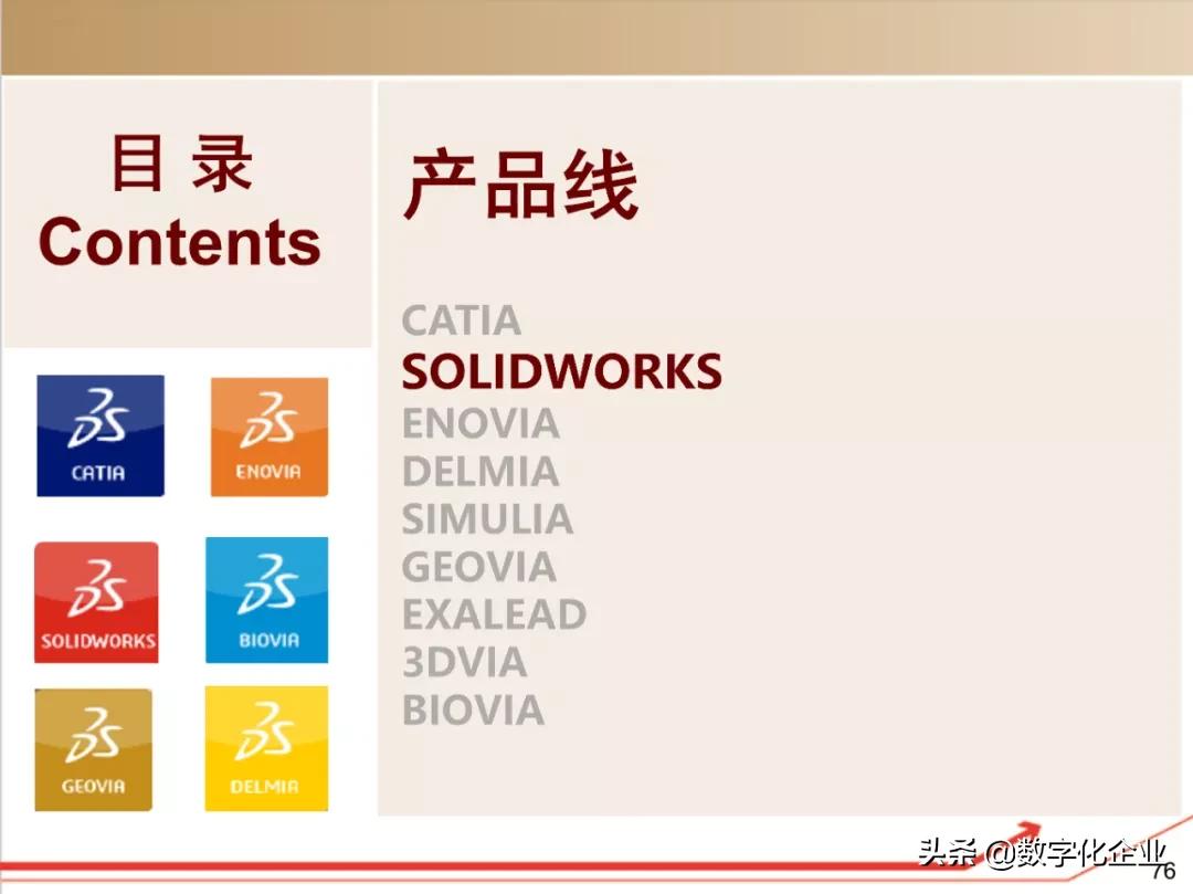 dassault杈剧储,100椤祊pt娣卞害瑙ｆ瀽