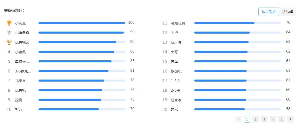 抖音seo关键词排名技术揭秘,抖音seo关键词排名的技巧