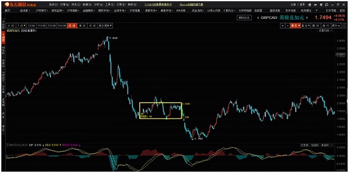 macd怎么使用金叉买入,macd的用法及技法视频