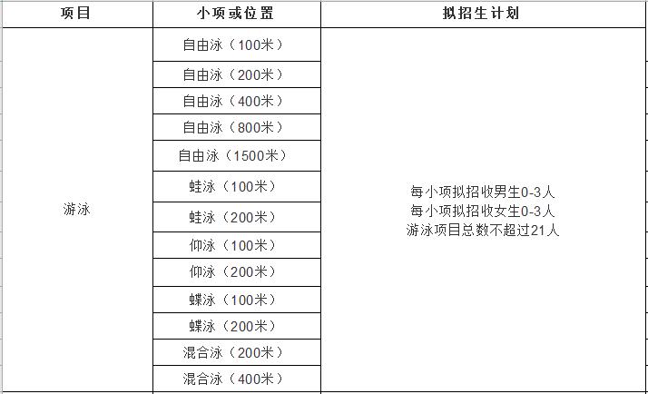 副部级高校31所,2023集美大学体育单招