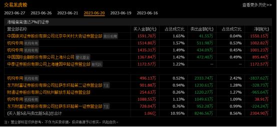 史记-牛股列传-新时达专场