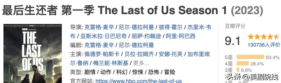 年度最佳好剧推荐,年度最佳剧集排行榜