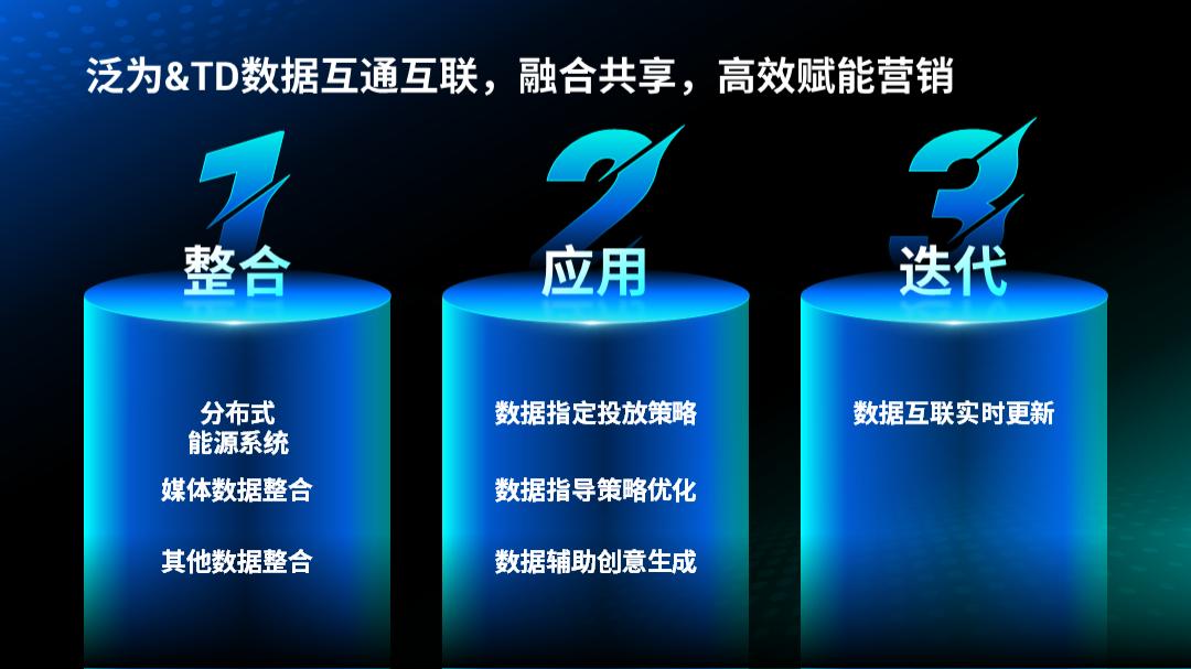 十分钟左右的ppt模板,一分钟教你做ppt模板