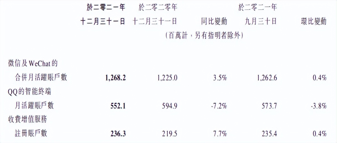 腾讯合理估值,腾讯控股2030年估值