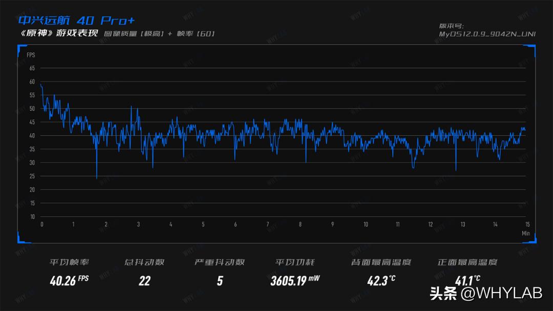 中兴远航40pro的优点和缺点,中兴远航40pro是什么制式