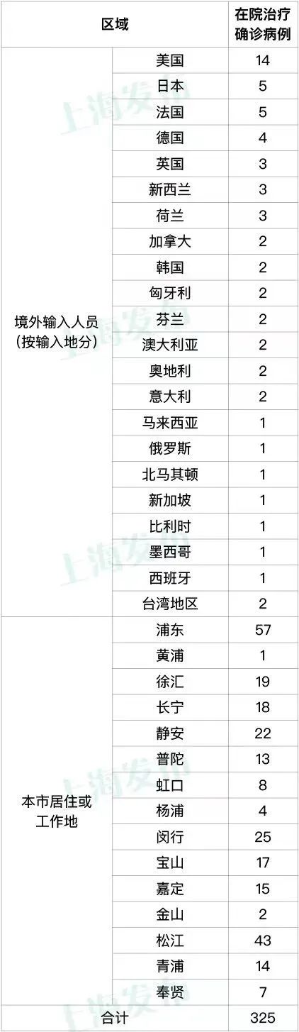 上海肺炎疫情今日报道,今日上海疫情报道视频