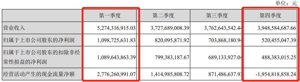 古井贡酒发展前景,古井贡酒前景