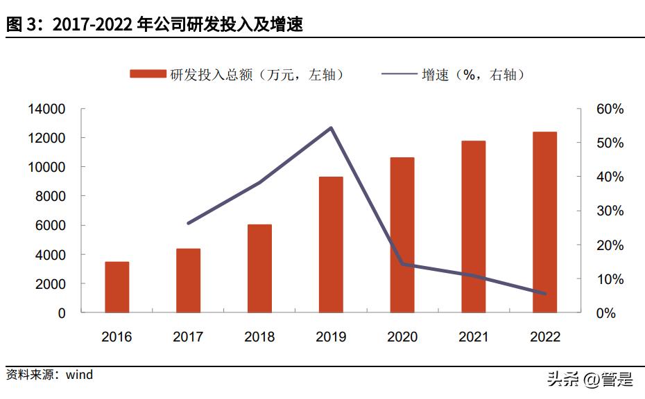 隆华科技萃取剂市占率,隆华科技萃取技术