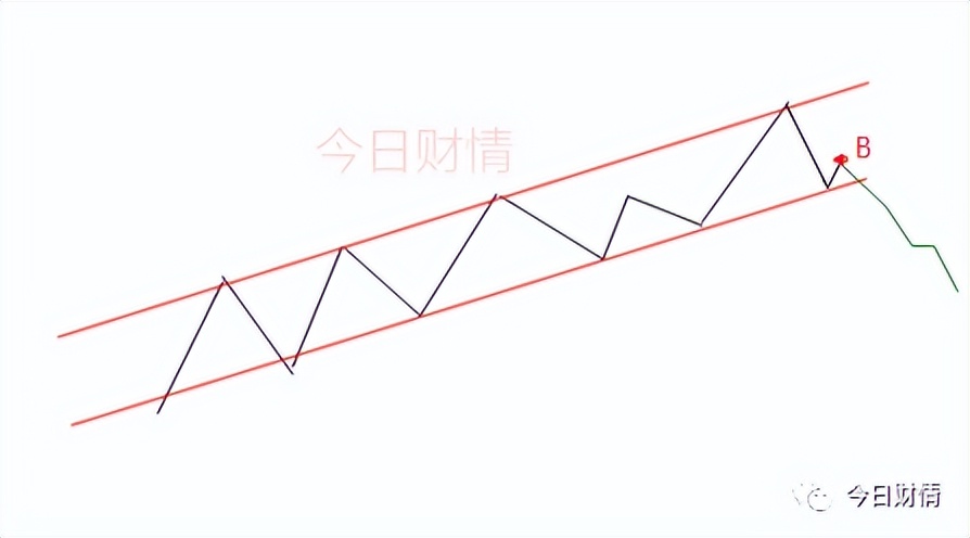 股票趋势拐点,股票趋势拐点信号