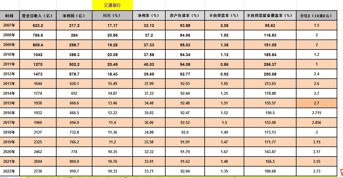 招商银行与光大银行股票对比,兴业银行和交通银行股票对比