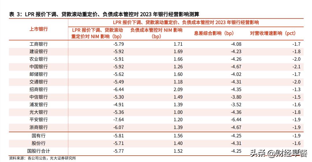 现在银行理财收益低风险高,银行现金如何理财收益高又安全