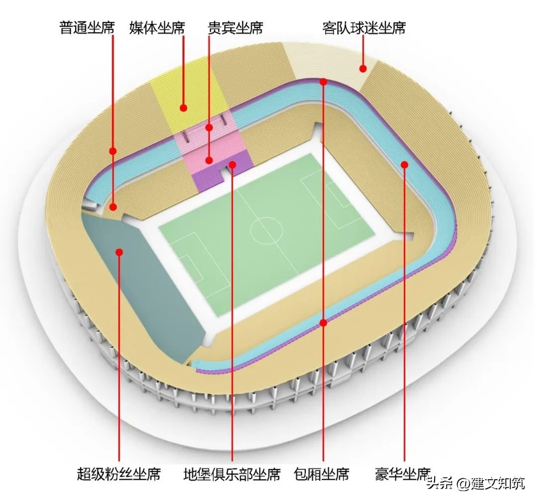 重庆龙兴足球场文旅,重庆龙兴足球场设计方