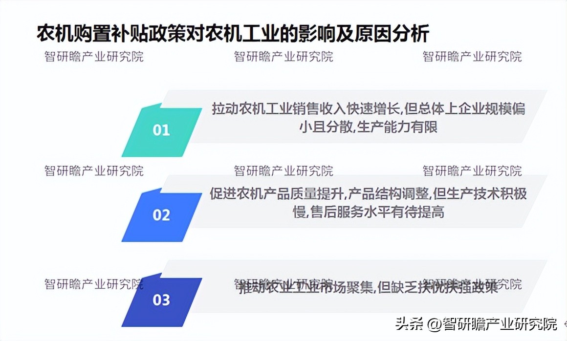 农业机械行业以后的趋势,农业机械行业未来增长率预测