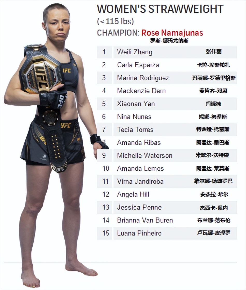 ufc宋亚东雏量级排名,雏量级ufc奥马利排名